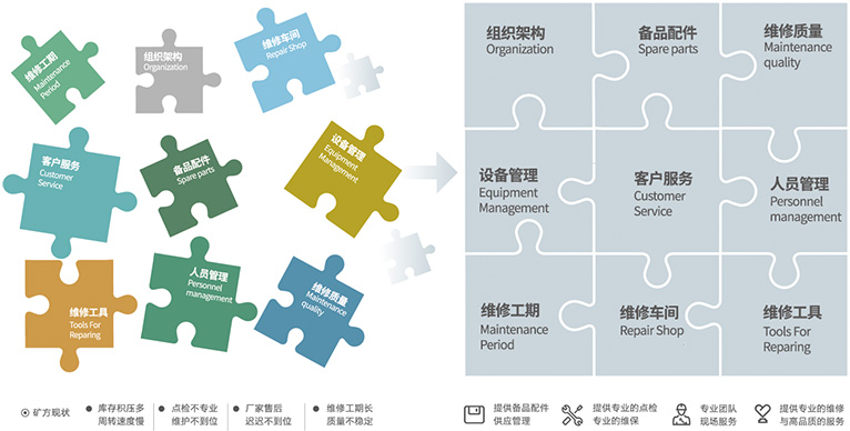 资助客户聚焦主业，，，，，，提高谋划效率